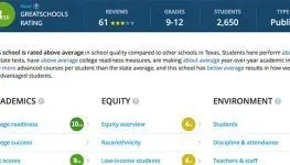 GreatSchools.org